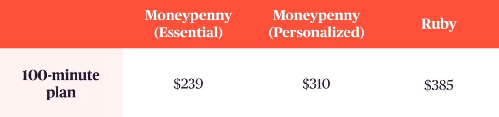 A table showing a comparison of Moneypenny vs Ruby